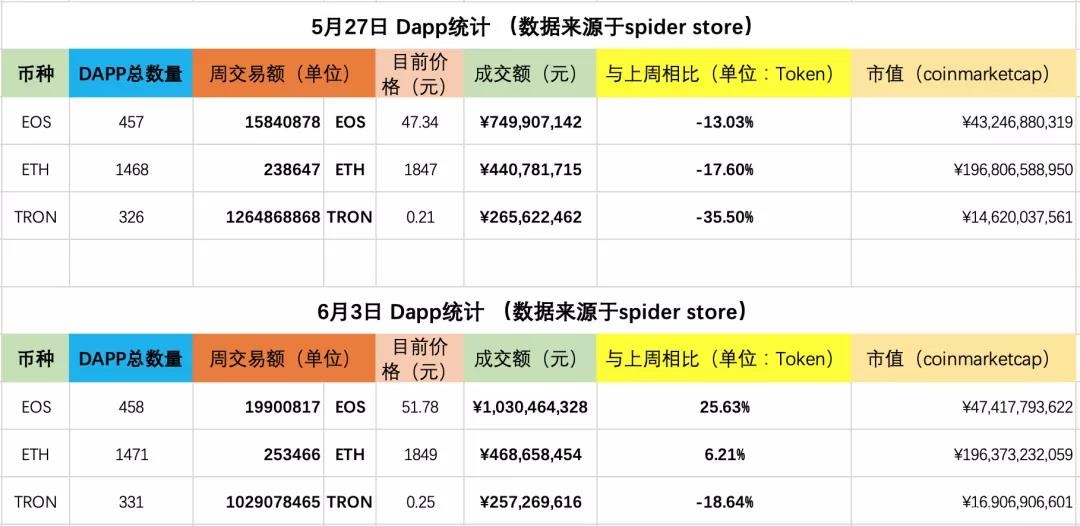 EOS一周年考核清单，能合格吗？你打几分？