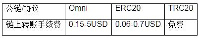 TRC20钱包地址是什么？TRC20为什么不用手续费？