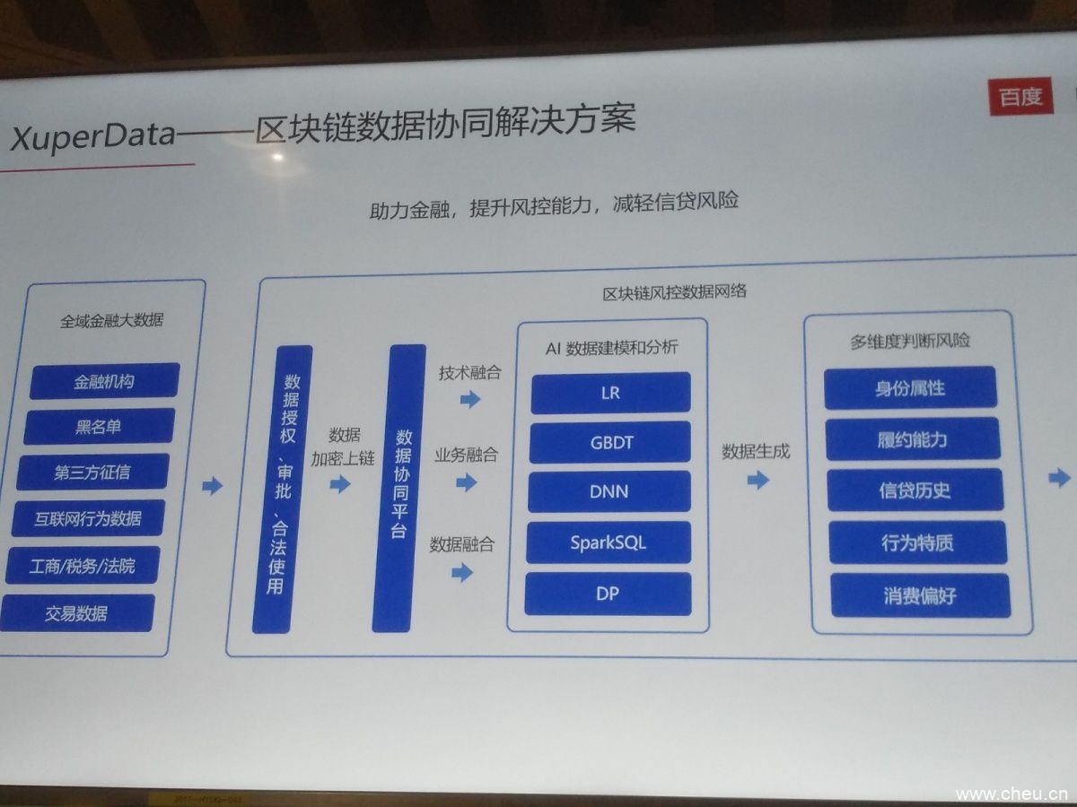 国外巨头忙着发币时，国内的BAT们在做什么？