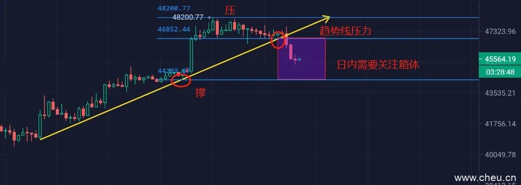 4月1日BTC早参行情分析（日内行情分析及建议）.png