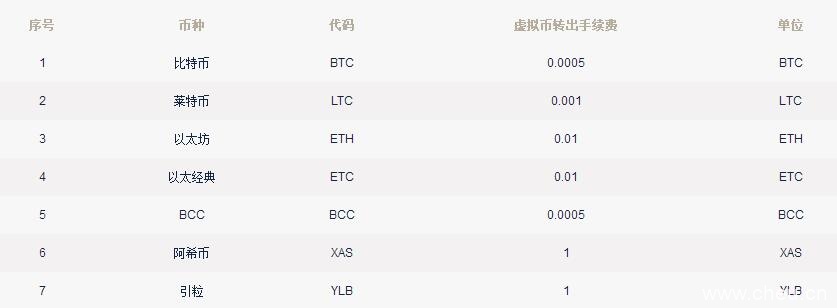 T网tokencan交易平台怎么样