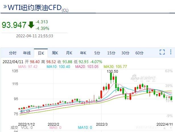 今年首次！或将大幅下调