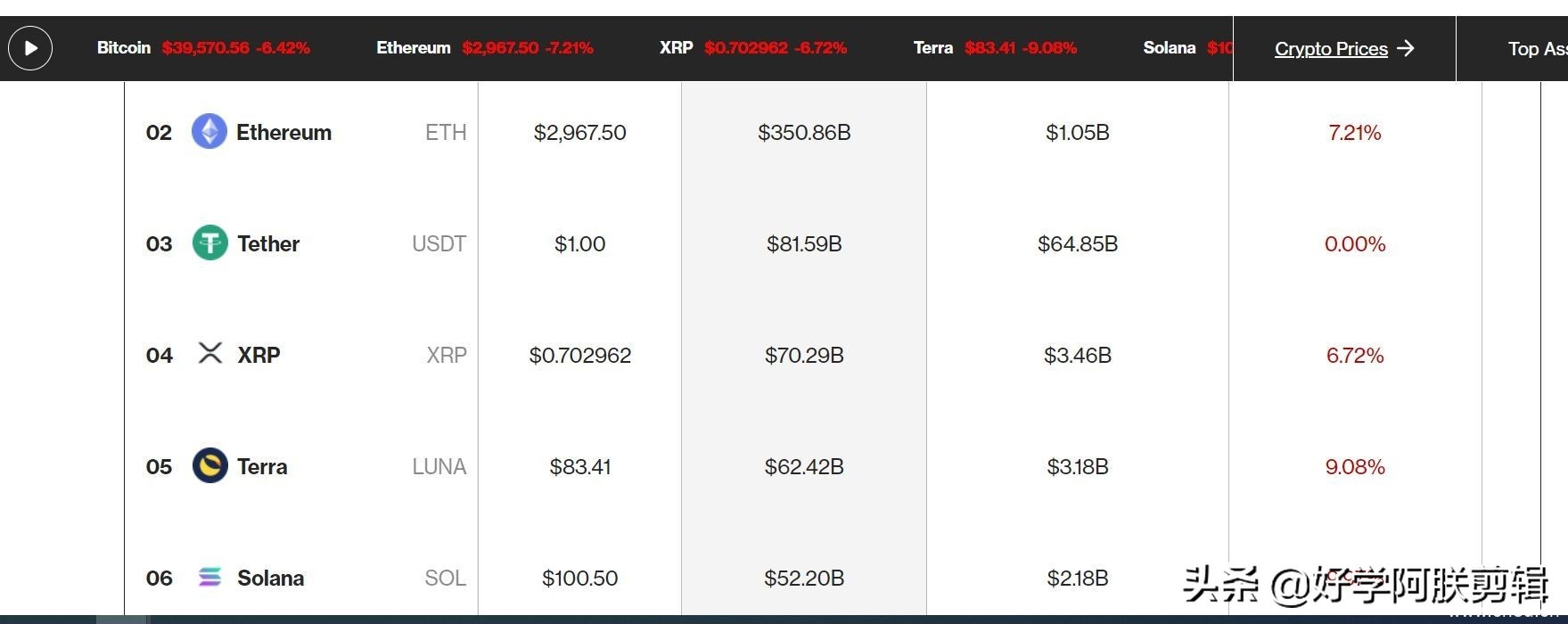 比特币暴跌至 40,000 美元，对美联储加息的担忧