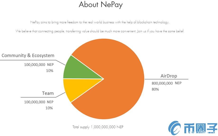 奶瓶(NEP)是什么币？NEP币官网总量和应用场景介绍