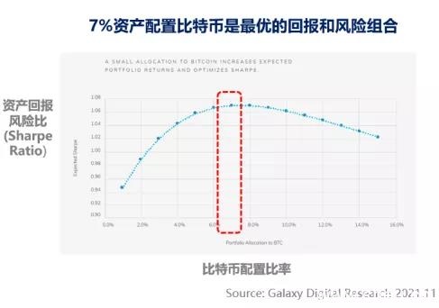 加密资产管理过去，现在和未来-第12张图片-腾赚网