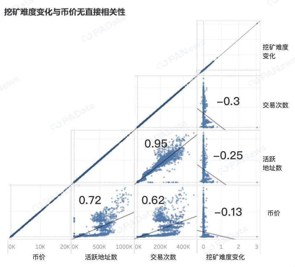 2019年TOP30数字货币数据透视，谁在吹响牛市冲锋号？