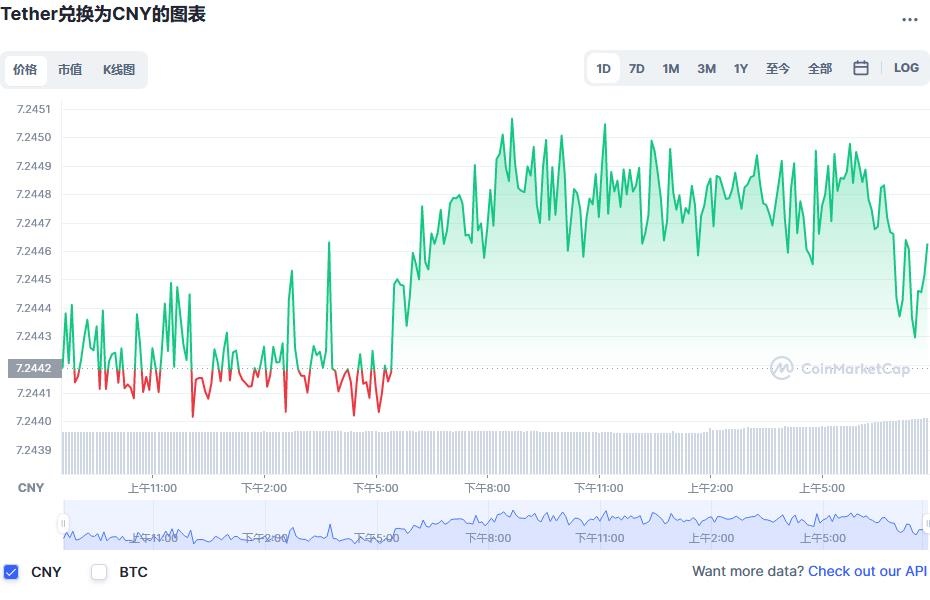 usdt兑换人民币走势图彩虹图