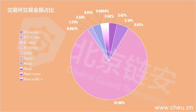 USDT增发地址再度启动！两天增发2500万枚USDT你还买吗？