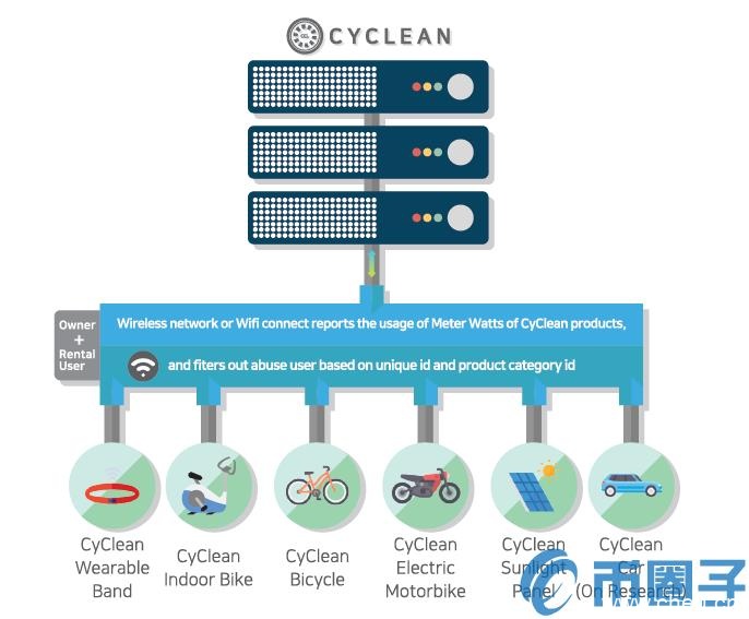 CCL是什么币？CCL币官网总量和上架交易中心介绍