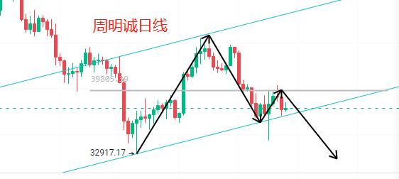 2月28日比特币行情分析(操作建议及策略).png