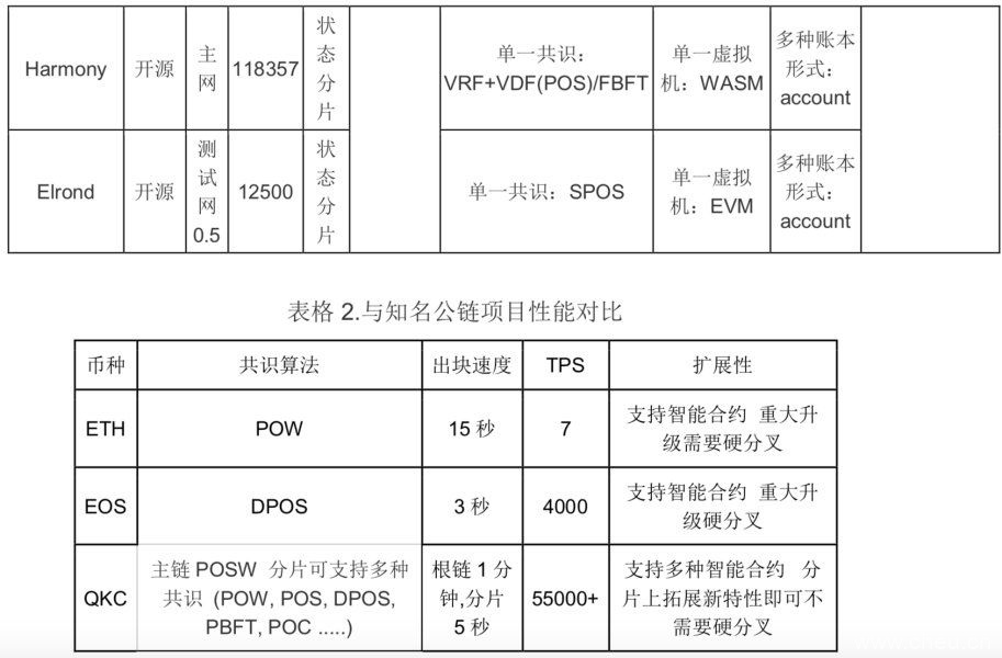 分片+跨链 这条和Facebook关系密切的公链如何胜出?