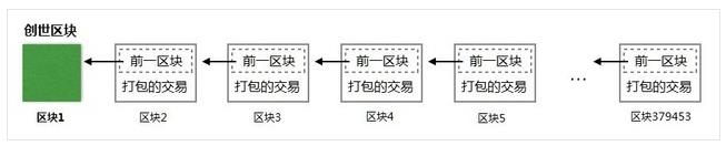 不用了解区块链 5分钟告诉你比特币是什么