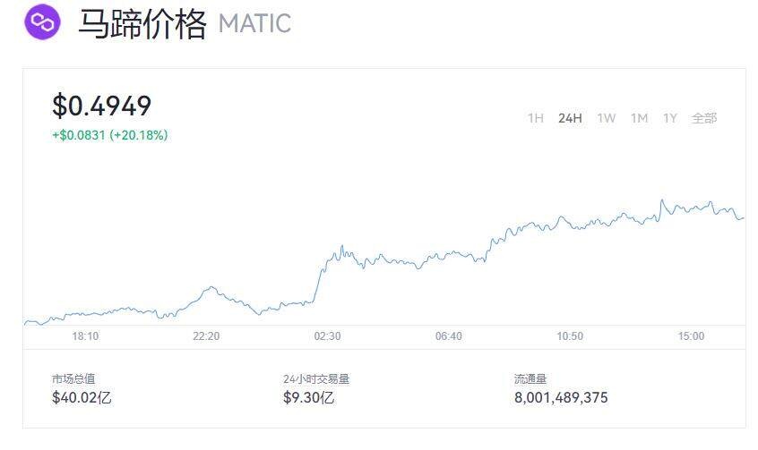 MATIC币价格今天是多少  MATIC最新价格时时-第1张图片-腾赚网