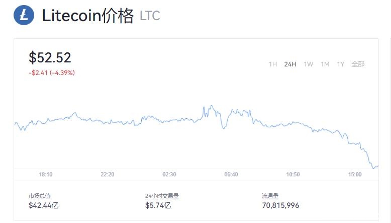 莱特币今日最新价格是多少？莱特币最新价格今日行情