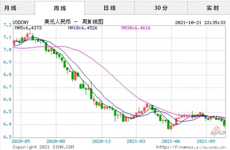 比特币回调会到哪？汇率趋势与选币