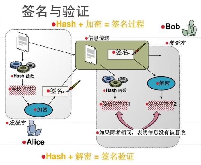 币圈之家解读：区块链中的认证机制——数字签名