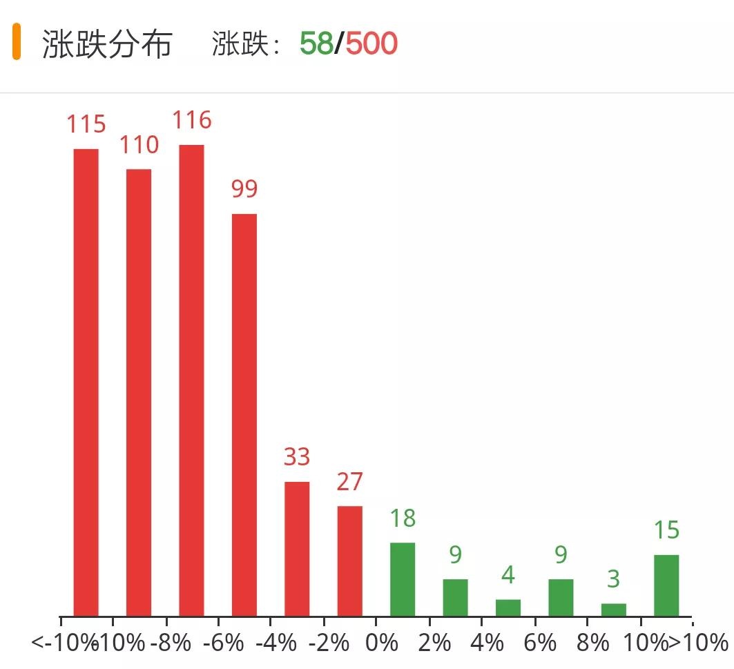 11月19日币圈9点行情：比特币带领市场开启下跌模式