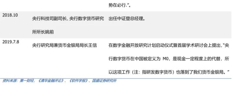 央行再谈法定数字货币，区块链产业有望受益？