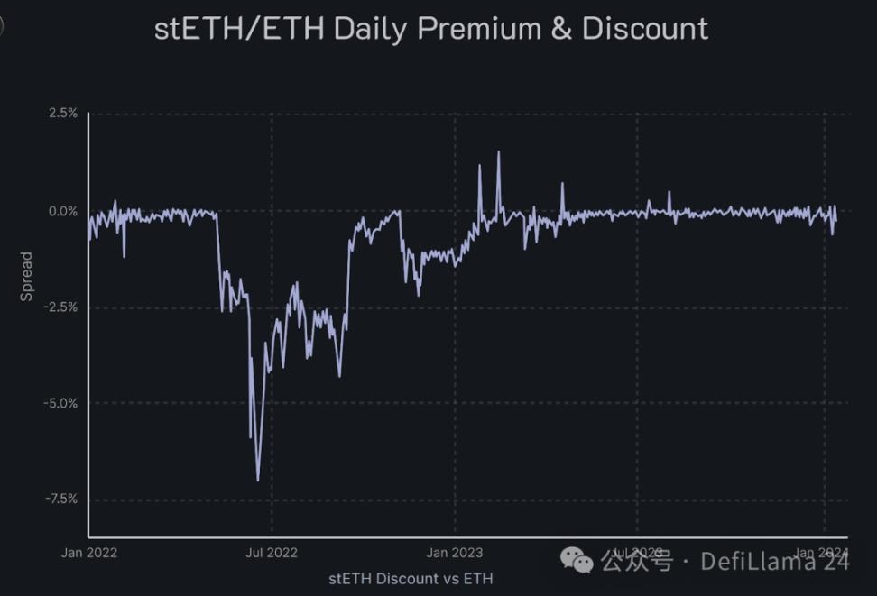 Ethena发行的USDe年化高达27%，深入剖析其背后风险