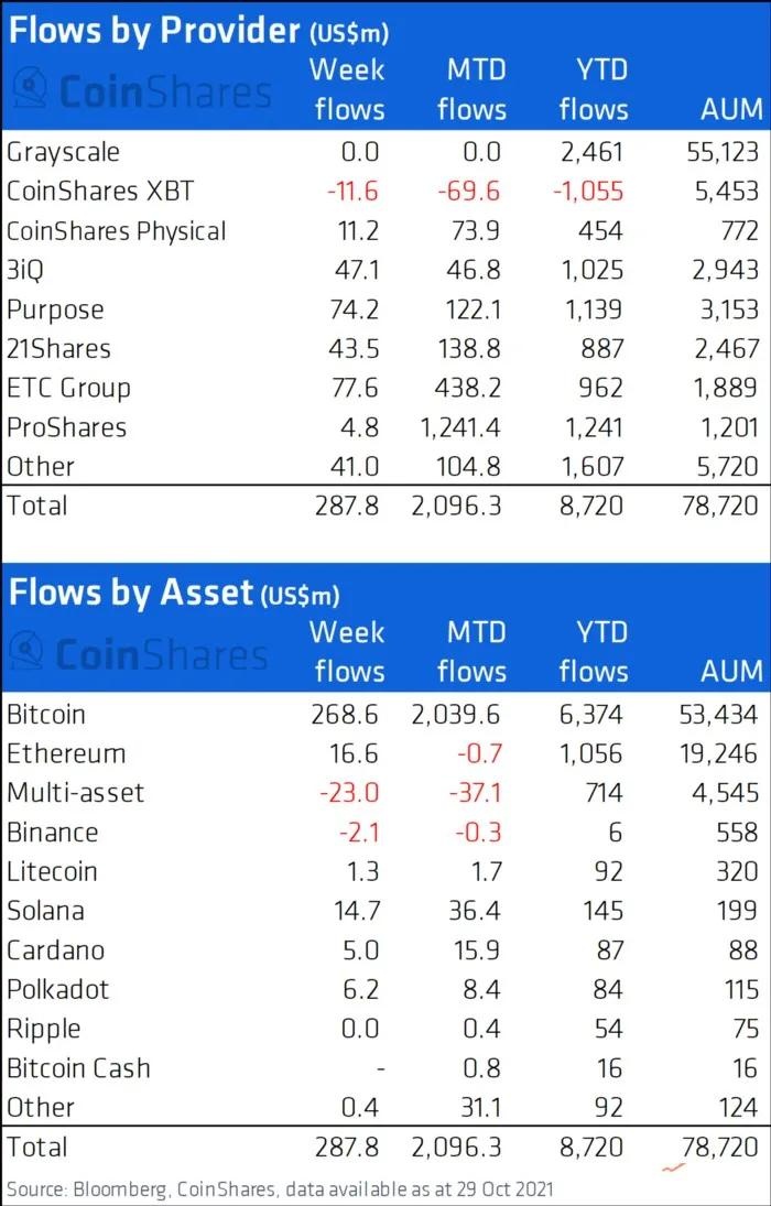 比特币资金流入放缓，比特币牛市周期是否会缩减？