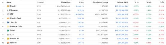 BTC比特币挖矿周报来了！最近一周全网算力继续创下新高