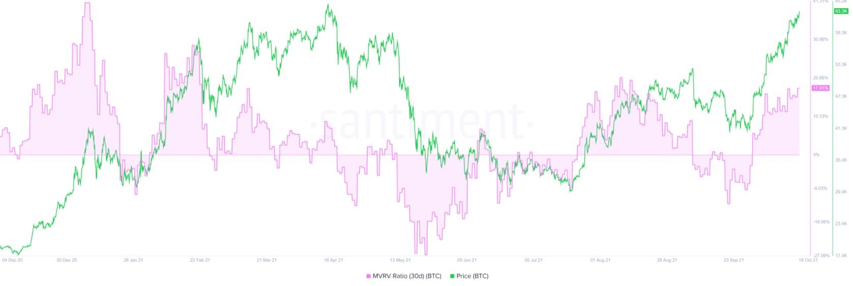 随着 ETF 狂热消退，比特币可能会重新回到 53,000 美元