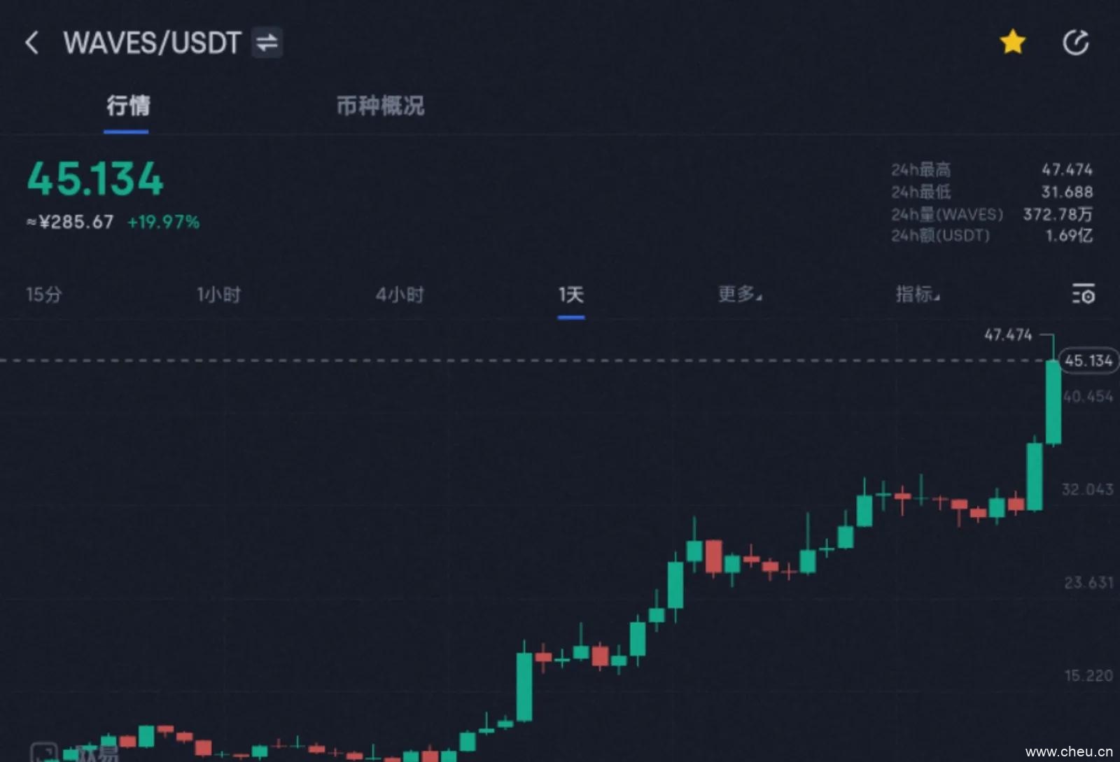 比特币突破47000点，大级别行情开启？