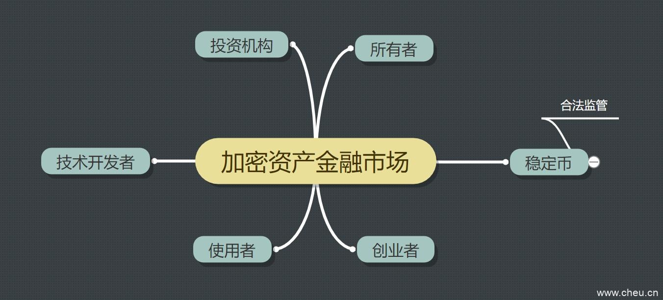 2019年区块链下一个引爆点DEFI