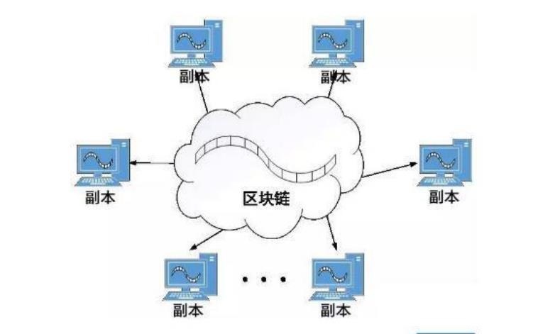 区块链技术下的分布式存储是什么?了解一下