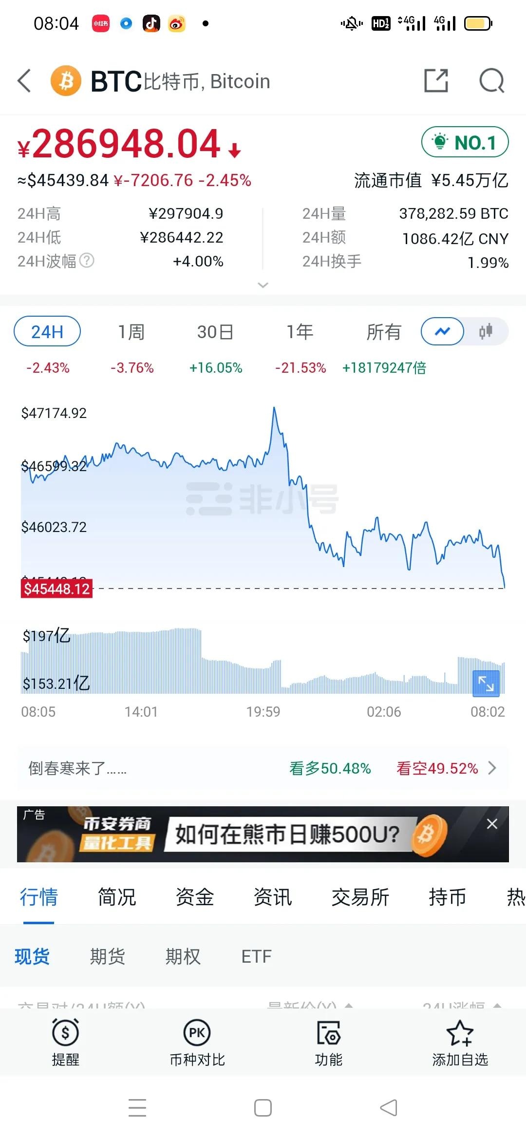 比特币行情今年会破50万吗