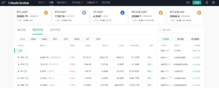 3.Huobi Global(火币)