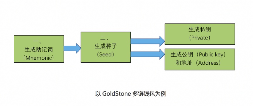 数字货币钱包之玩客币钱包丢失怎么办?