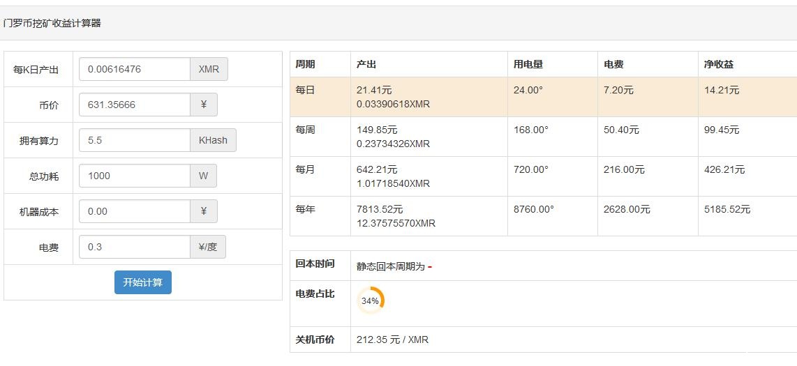 2019年门罗币挖矿收益怎么样？