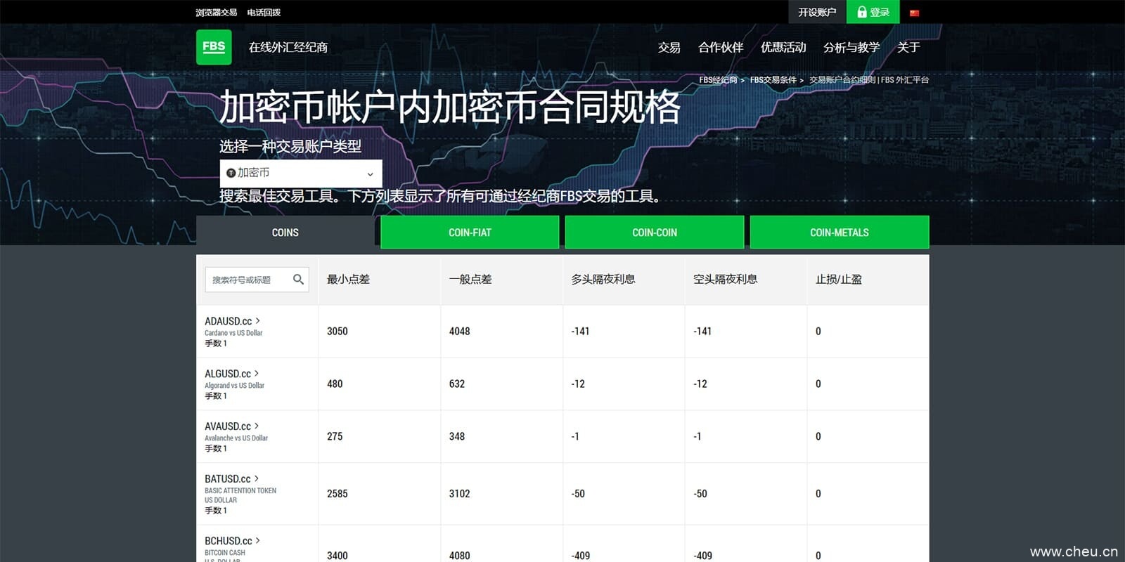 2022有哪些比较靠谱的比特币交易平台-第6张图片-腾赚网