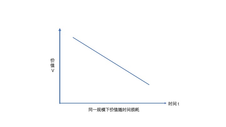 庞氏研究系列：从贝尔链的模式解析庞氏骗局