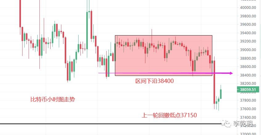 3.14比特币以太坊行情走势分析