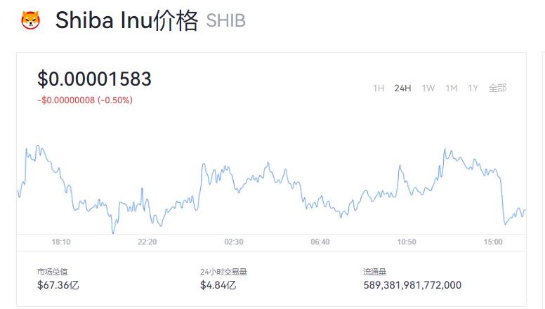 屎币今天多少钱一个？屎币最新价格行情走势