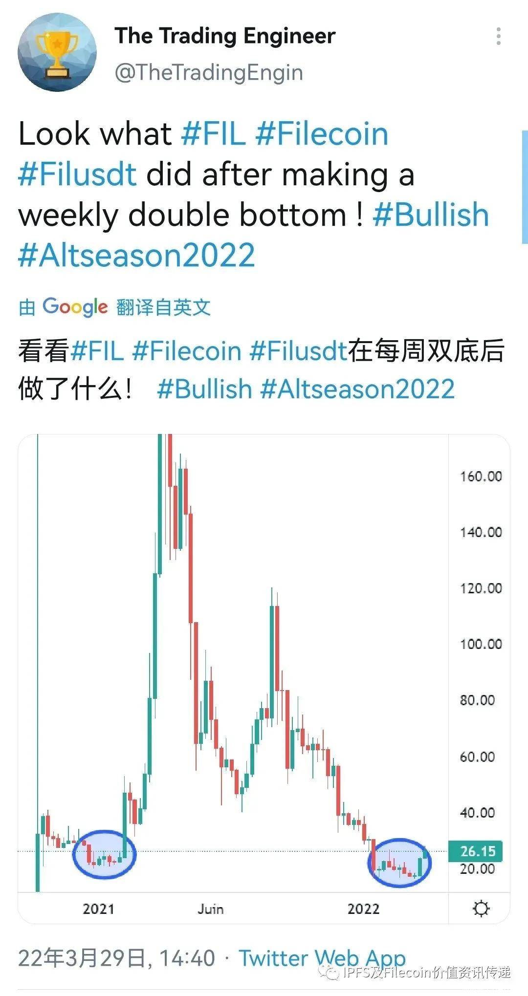 国际：FIL扭转了下跌趋势；在非洲，火起来！美国等人士分析FIL