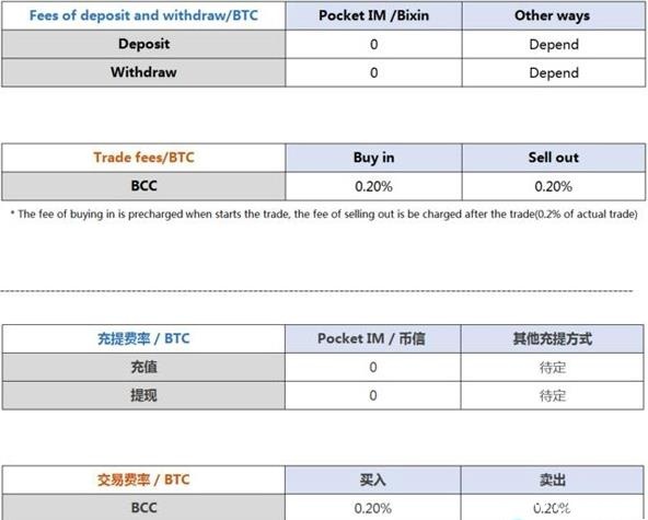 kkex交易平台怎么样