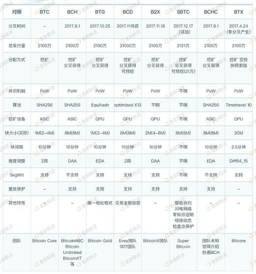 ASIC矿机、GPU矿机、CDN矿机对比起来哪个更好用？