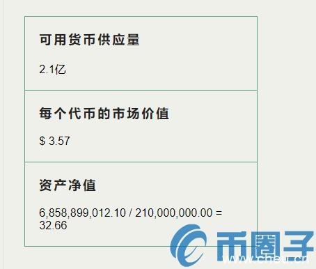 ABC是什么币？ABC币官网、总量和项目介绍