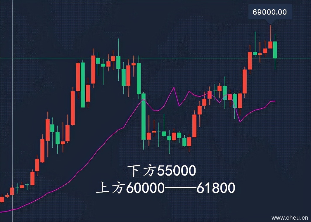 李东品金：11月20日以太坊比特币行情剖析