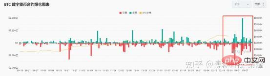 机构们“猜顶”：比特币单价100万人民币稳了？