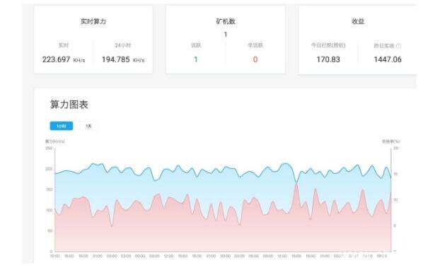 2019年蚂蚁矿机X3配置收益功耗全面最新测评