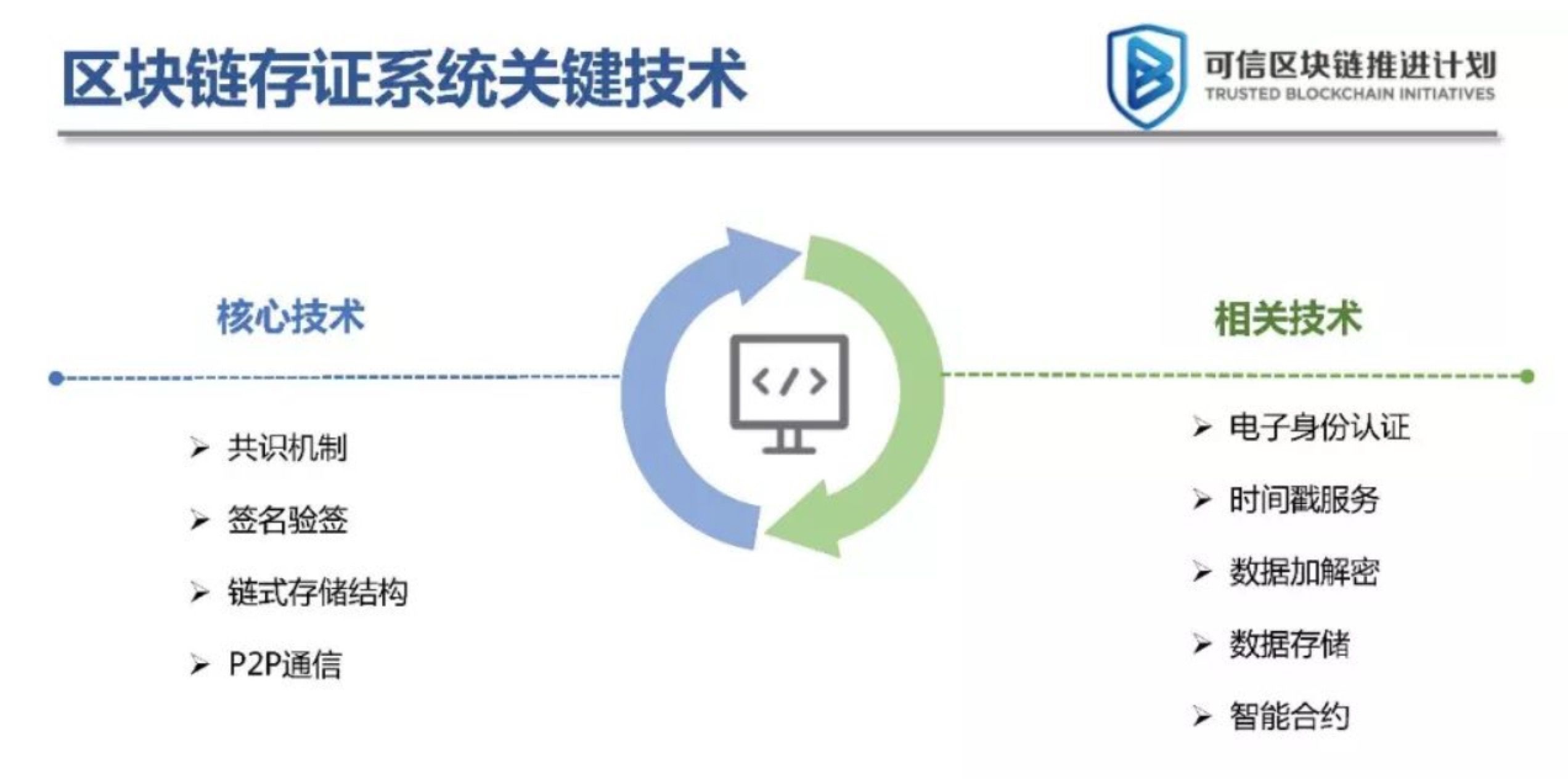 9所法院参与，区块链司法白皮书重磅发布！ 