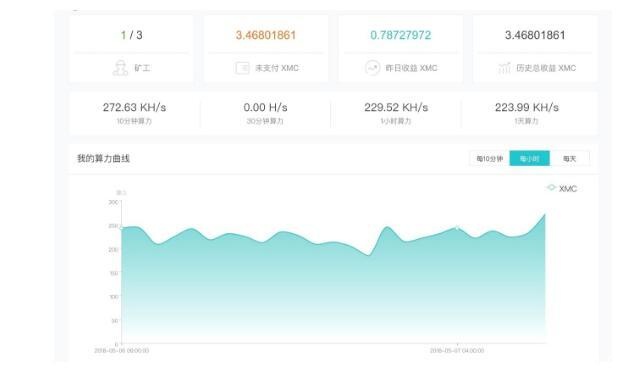 2019年蚂蚁矿机X3配置收益功耗全面最新测评