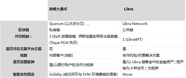 币安研究院：解析万众期待的持续币Libra