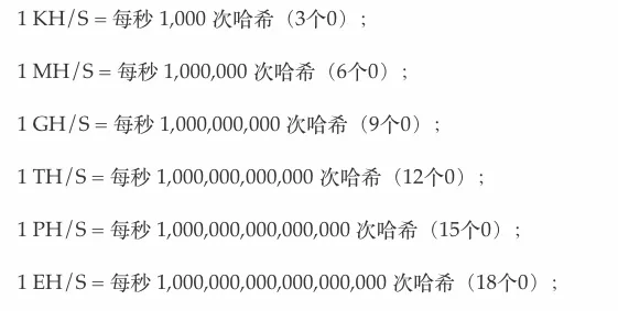 币圈科普篇！教你如何看懂比特币算力