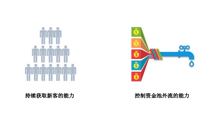 庞氏研究系列：从贝尔链的模式解析庞氏骗局