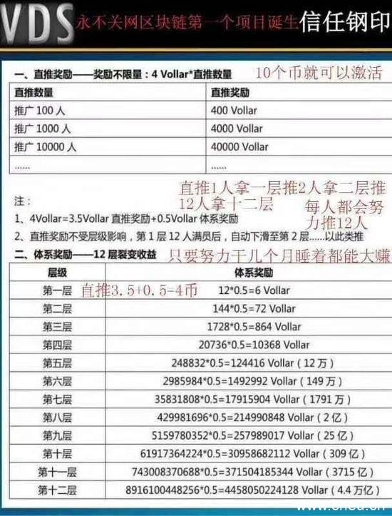 2年内山寨币市值蒸发4600亿美元，集体哑火的山寨币还有春天吗？